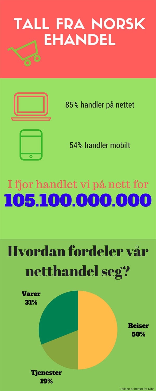 Ehandel øker kraftig i Norge og ser ut til å konkurrere ut de lokale forhandlerene. Hva skal til for å lykkes?